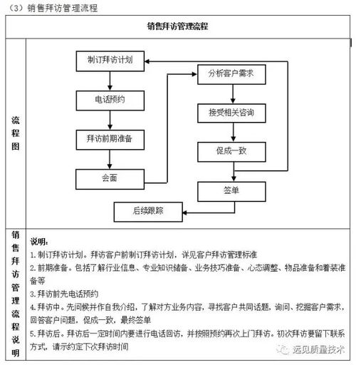 企業10大管理流程圖 ERP從業者必備的信息技術服務指南